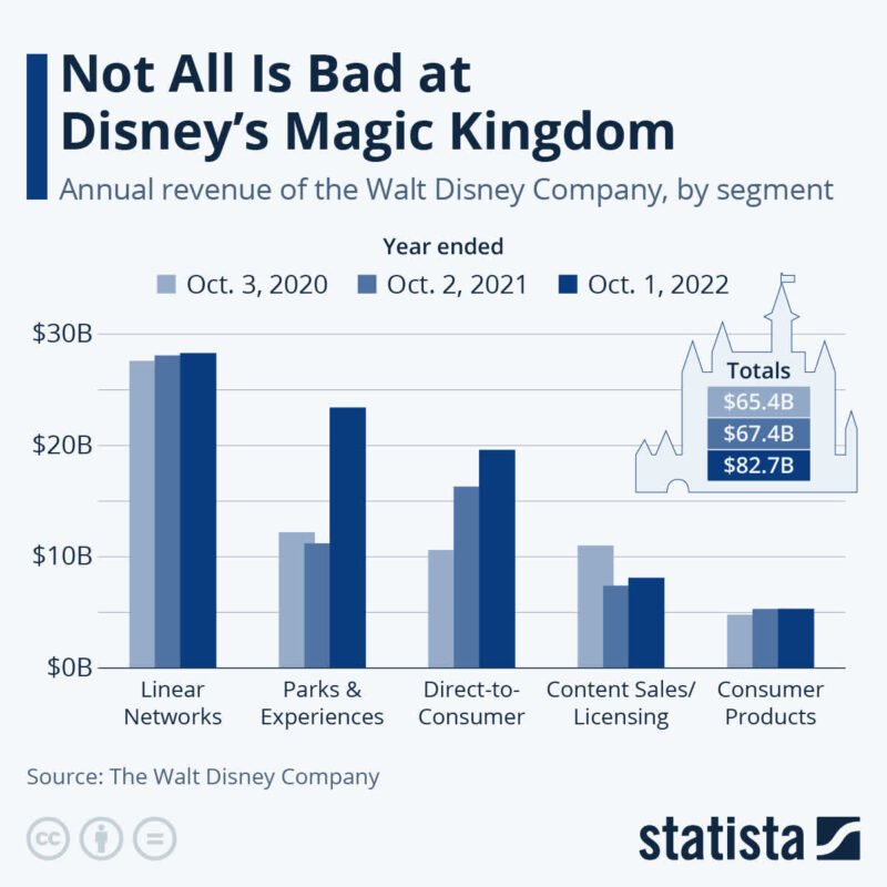 Exploring the Business Side of Disney: Acquisitions and Growth